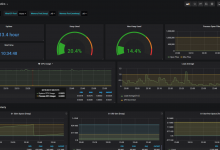 在Kubernetes下SpringBoot+Prometheus应用级别监控-fleyun